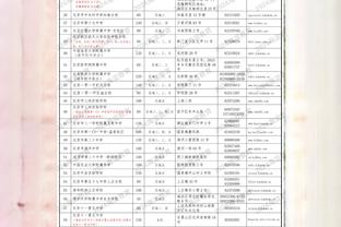 海沃德：首次参与截止日是一次冒险 很高兴为雷霆队工作⚡️